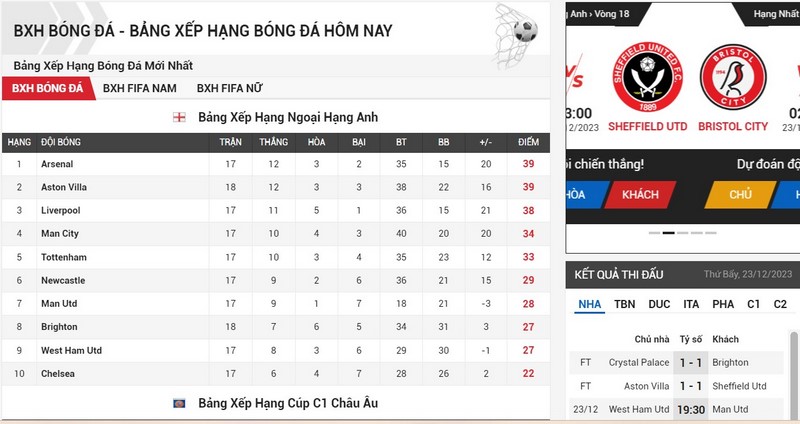 bang xep hang bong da hom nay 3 1 Có những cách nào để xem bảng xếp hạng bóng đá hôm nay