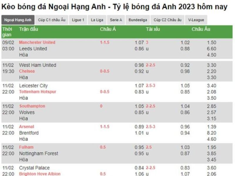 cacuocbongda ngoai hang anh 1 Các đội giành cúp bạc nhiều lần nhất hiện nay