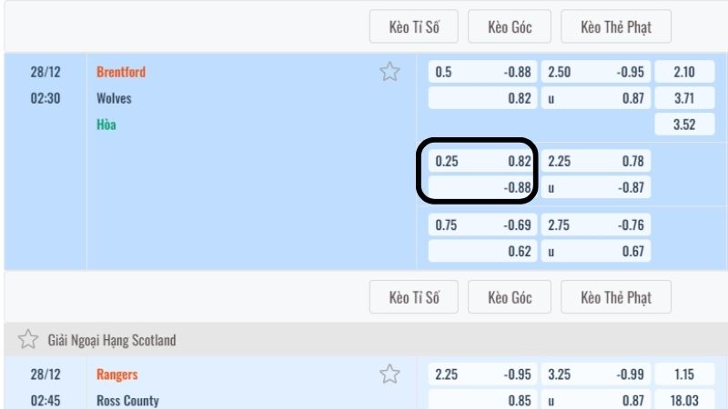keo bong da truc tuyen 3 1 Một số điều bet thủ cần chú ý khi chơi kèo